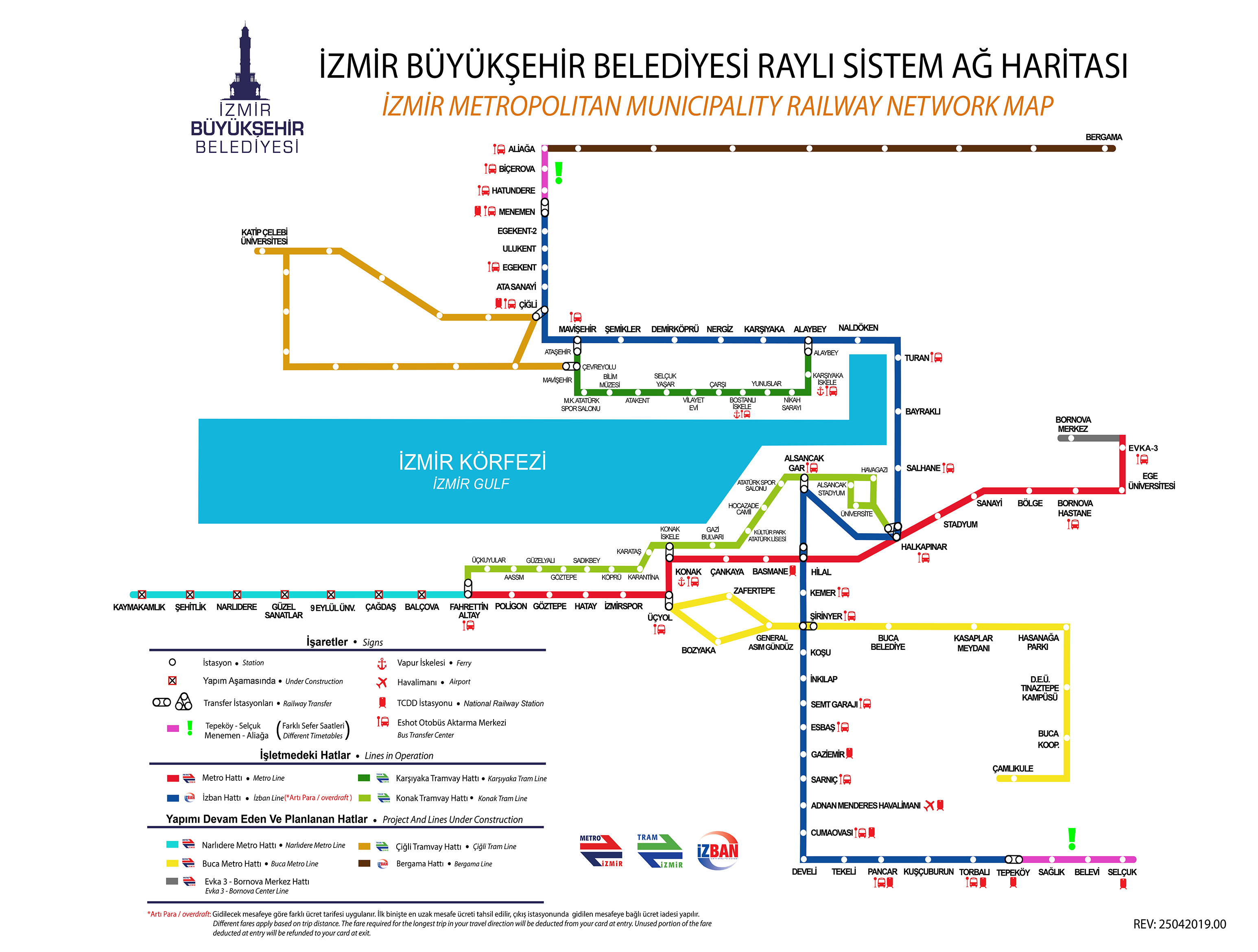 izmirrailsystem